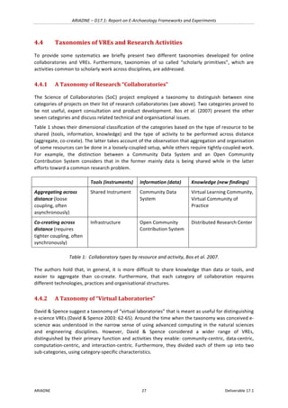 ARIADNE	–	D17.1:	Report	on	E-Archaeology	Frameworks	and	Experiments	
ARIADNE	 27	 Deliverable	17.1	
4.4 Taxonomies	of	VREs	and	Research	Activities	
To	 provide	 some	 systematics	 we	 briefly	 present	 two	 different	 taxonomies	 developed	 for	 online	
collaboratories	 and	 VREs.	 Furthermore,	 taxonomies	 of	 so	 called	 “scholarly	 primitives”,	 which	 are	
activities	common	to	scholarly	work	across	disciplines,	are	addressed.	
4.4.1 A	Taxonomy	of	Research	“Collaboratories”	
The	 Science	 of	 Collaboratories	 (SoC)	 project	 employed	 a	 taxonomy	 to	 distinguish	 between	 nine	
categories	of	projects	on	their	list	of	research	collaboratories	(see	above).	Two	categories	proved	to	
be	 not	 useful,	 expert	 consultation	 and	 product	 development.	 Bos	 et	 al.	 (2007)	 present	 the	 other	
seven	categories	and	discuss	related	technical	and	organisational	issues.		
Table	1	shows	their	dimensional	classification	of	the	categories	based	on	the	type	of	resource	to	be	
shared	 (tools,	 information,	 knowledge)	 and	 the	 type	 of	 activity	 to	 be	 performed	 across	 distance	
(aggregate,	co-create).	The	latter	takes	account	of	the	observation	that	aggregation	and	organisation	
of	some	resources	can	be	done	in	a	loosely-coupled	setup,	while	others	require	tightly-coupled	work.	
For	 example,	 the	 distinction	 between	 a	 Community	 Data	 System	 and	 an	 Open	 Community	
Contribution	 System	 considers	 that	 in	 the	 former	 mainly	 data	 is	 being	 shared	 while	 in	 the	 latter	
efforts	toward	a	common	research	problem.		
	 Tools	(instruments)	 Information	(data)		 Knowledge	(new	findings)		
Aggregating	across	
distance	(loose	
coupling,	often	
asynchronously)		
Shared	Instrument		 Community	Data	
System		
Virtual	Learning	Community,	
Virtual	Community	of	
Practice		
Co-creating	across	
distance	(requires	
tighter	coupling,	often	
synchronously)		
Infrastructure		 Open	Community	
Contribution	System		
Distributed	Research	Center		
Table	1:		Collaboratory	types	by	resource	and	activity,	Bos	et	al.	2007.	
The	 authors	 hold	 that,	 in	 general,	 it	 is	 more	 difficult	 to	 share	 knowledge	 than	 data	 or	 tools,	 and	
easier	 to	 aggregate	 than	 co-create.	 Furthermore,	 that	 each	 category	 of	 collaboration	 requires	
different	technologies,	practices	and	organisational	structures.		
4.4.2 A	Taxonomy	of	“Virtual	Laboratories”	
David	&	Spence	suggest	a	taxonomy	of	“virtual	laboratories”	that	is	meant	as	useful	for	distinguishing	
e-science	VREs	(David	&	Spence	2003:	62-65).	Around	the	time	when	the	taxonomy	was	conceived	e-
science	was	understood	in	the	narrow	sense	of	using	advanced	computing	in	the	natural	sciences	
and	 engineering	 disciplines.	 However,	 David	 &	 Spence	 considered	 a	 wider	 range	 of	 VREs,	
distinguished	by	their	primary	function	and	activities	they	enable:	community-centric,	data-centric,	
computation-centric,	and	interaction-centric.	Furthermore,	they	divided	each	of	them	up	into	two	
sub-categories,	using	category-specific	characteristics.		
 