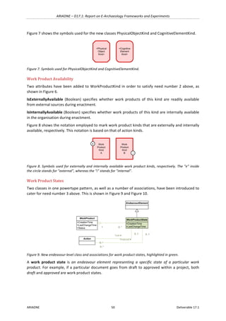 ARIADNE	–	D17.1:	Report	on	E-Archaeology	Frameworks	and	Experiments	
ARIADNE	 50	 Deliverable	17.1	
Figure	7	shows	the	symbols	used	for	the	new	classes	PhysicalObjectKind	and	CognitiveElementKind.	
	
Figure	7.	Symbols	used	for	PhysicalObjectKind	and	CognitiveElementKind.	
Work	Product	Availability	
Two	attributes	have	been	added	to	WorkProductKind	in	order	to	satisfy	need	number	2	above,	as	
shown	in	Figure	6.	
IsExternallyAvailable	 (Boolean)	 specifies	 whether	 work	 products	 of	 this	 kind	 are	 readily	 available	
from	external	sources	during	enactment.	
IsInternallyAvailable	(Boolean)	specifies	whether	work	products	of	this	kind	are	internally	available	
in	the	organisation	during	enactment.	
Figure	8	shows	the	notation	employed	to	mark	work	product	kinds	that	are	externally	and	internally	
available,	respectively.	This	notation	is	based	on	that	of	action	kinds.	
	
Figure	8.	Symbols	used	for	externally	and	internally	available	work	product	kinds,	respectively.	The	"e"	inside	
the	circle	stands	for	"external",	whereas	the	"i"	stands	for	"internal".	
Work	Product	States	
Two	classes	in	one	powertype	pattern,	as	well	as	a	number	of	associations,	have	been	introduced	to	
cater	for	need	number	3	above.	This	is	shown	in	Figure	9	and	Figure	10.	
	
Figure	9.	New	endeavour-level	class	and	associations	for	work	product	states,	highlighted	in	green.	
A	 work	 product	 state	 is	 an	 endeavour	 element	 representing	 a	 specific	 state	 of	 a	 particular	 work	
product.	For	example,	if	a	particular	document	goes	from	draft	to	approved	within	a	project,	both	
draft	and	approved	are	work	product	states.	
<Physical
Object
Kind>
<Cognitive
Element
Kind>
Work
Product
Kind
A
e Work
Product
Kind
B i
+CreationTime
+LastChangeTime
WorkProductState
EndeavourElement
+CreationTime
+LastChangeTime
+Status
WorkProduct
1 0..*
Action
0..*
0..1
Took4	
0..*
0..1
Produced4	
 