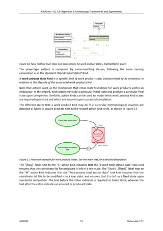 ARIADNE	–	D17.1:	Report	on	E-Archaeology	Frameworks	and	Experiments	
ARIADNE	 51	 Deliverable	17.1	
	
Figure	10.	New	method-level	class	and	associations	for	work	product	states,	highlighted	in	green.	
The	 powertype	 pattern	 is	 composed	 by	 name-matching	 classes,	 following	 the	 same	 naming	
convention	as	in	the	standard:	WorkProductState/*Kind.	
A	work	product	state	kind	is	a	specific	kind	of	work	product	state,	characterised	by	its	semantics	in	
relation	to	the	lifecycle	of	the	associated	work	product	kind.	
Note	that	actions	work	as	the	mechanism	that	entail	state	transitions	for	work	products	within	an	
endeavour.	In	this	regard,	each	action	may	take	a	particular	initial	state	and	produce	a	particular	final	
state	upon	completion.	Similarly,	action	kinds	can	be	used	to	model	what	work	product	kind	states	
are	required	upon	start	and	which	are	ensured	upon	successful	completion.	
The	different	states	that	a	work	product	kind	may	be	in	a	particular	methodological	situation	are	
depicted	as	labels	in	square	brackets	next	to	the	related	action	kind	circle,	as	shown	in	Figure	11.	
	
Figure	11.	Notation	example	for	work	product	states.	See	the	main	text	for	a	detailed	description.	
The	"[Raw]"	label	next	to	the	"C"	action	kind	indicates	that	the	"Export	total	station	data"	task	kind	
ensures	that	the	coordinate	list	file	produced	is	left	in	a	raw	state.	The	"[Raw]	:	[Fixed]"	label	next	to	
the	"M"	action	kind	indicates	that	the	"Post-process	total	station	data"	task	kind	requires	that	the	
coordinate	list	file	to	be	modified	is	in	a	raw	state,	and	ensures	that	it	is	left	in	a	fixed	state	upon	
successful	completion.	The	text	before	the	colon	indicates	a	required	or	taken	state,	whereas	the	
text	after	the	colon	indicates	an	ensured	or	produced	state.	
	 	
+Description
+IsExternallyAvailable
+IsInternallyAvailable
WorkProductKind
+Name
WorkProductStateKind
1 0..*
+Name
Template
+Type
+Optionality
+WorkProductRole
ActionKind
0..*
0..1
Requires4	
0..*
0..1
Ensures4	
Export total station data
Post-process total station
data
Coordinate	
List	File
C
M
~
:	[Raw]
[Raw]	:	[Fixed]
 