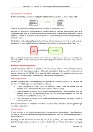 ARIADNE	–	D17.1:	Report	on	E-Archaeology	Frameworks	and	Experiments	
ARIADNE	 52	 Deliverable	17.1	
Recursiveness	of	Enactment	
Need	number	4	above	is	implemented	by	the	addition	of	an	association,	as	shown	in	Figure	12.	
	
Figure	12.	New	association	to	support	enactment	recursiveness,	highlighted	in	green.	
By	 using	 this	 association,	 situations	 can	 be	 modelled	 where	 a	 particular	 work	 product	 (such	 as	 a	
redesigned	 work	 plan	 or	 altered	 hypothesis)	 occurring	 during	 an	 enactment	 determines,	 fully	 or	
partially,	a	number	of	associated	work	units	(such	as	a	new	task	to	gather	extra	information	or	dig	in	
a	different	place).	
The	fact	that	work	products	of	a	particular	kind	may	determine	one	or	more	kinds	of	work	units	can	
be	depicted	by	using	a	labelled	generic	link	between	the	relevant	symbols,	as	shown	in	Figure	13.	
	
Figure	13.	Notation	example	for	enactment	recursiveness.	The	work	product	kind	is	the	one	which	determines	
the	work	unit	kind.	In	this	example,	the	occurrence	of	coal	fragments	determines	the	need	to	carry	out	a	coal	
analysis	process.	
Method	Component	Repository	
Once	the	necessary	extensions	to	ISO/IEC	24744	were	clear,	a	method	component	repository	was	
constructed.	 This	 was	 implemented	 as	 a	 Microsoft	 Jet	 relational	 database,	 which	 implemented	 a	
structure	 following	 the	 ISO/IEC	 24744	 plus	 the	 added	 extensions.	 The	 database	 contents	 were	
delivered	in	XML	form,	using	a	schema	chosen	for	maximum	interoperability.	
Repository	Structure	
The	XML	repository	that	is	attached	to	this	document	has	the	following	structure.	19	XML	files	are	
provided	in	a	ZIP	package,	corresponding	to	the	following:	
• 14	 files	 correspond	 to	 ISO/IEC	 24744	 (or	 extension)	 classes.	 These	 are	 named	 after	 the	
matching	class,	such	as	“ProcessKinds.xml”	(for	the	“Process”	class).	
• 4	files	correspond	to	ISO/IEC	24744	(or	extension)	associations.	These	are	named	after	the	
matching	owner	class	and	association	or	role,	such	as	“TeamKinds_Members.xml”	(for	the	
“TeamKind”	class	and	its	“Members”	role).	
• 1	file	corresponds	to	ISO/IEC	24744	(or	extension)	enumerated	types	and	items.	This	file	is	
named	“_Enums.xml”.	
Each	XML	file	contains	an	embedded	XSD	schema	plus	data.	Cross-references	are	managed	through	
repository-unique	codes.		
Content	Sample	
A	 small	 selection	 of	 the	 method	 components	 in	 the	 repository	 is	 shown	 below.	 These	 have	 been	
obtained	as	a	result	of	analysing	the	input	provided	by	partners	using	the	methodology	described	in	
previous	sections.	
According	 to	 the	 documents	 provided	 by	 one	 of	 the	 partners,	 the	 “Total	 Station	 and	 GPS	
Georeferencing”	 process	 comprises	 a	 series	 of	 tasks,	 such	 as	 “Create	 total	 station	 surveying	
+CreationTime
+LastChangeTime
+Status
WorkProduct
+StartTime
+EndTime
+Duration
WorkUnit+Cause
0..*
+Effect
0..*
Determines4	
Coal
Fragment
Coal Analysis
Determines
 
