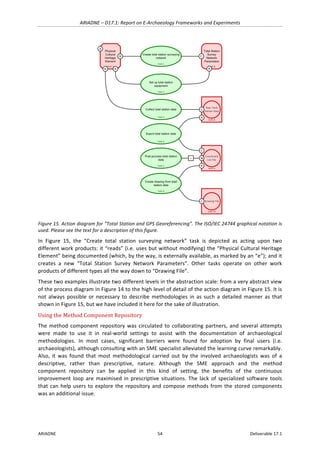 ARIADNE	–	D17.1:	Report	on	E-Archaeology	Frameworks	and	Experiments	
ARIADNE	 54	 Deliverable	17.1	
	
Figure	15.	Action	diagram	for	“Total	Station	and	GPS	Georeferencing”.	The	ISO/IEC	24744	graphical	notation	is	
used.	Please	see	the	text	for	a	description	of	this	figure.	
In	 Figure	 15,	 the	 “Create	 total	 station	 surveying	 network”	 task	 is	 depicted	 as	 acting	 upon	 two	
different	work	products:	it	“reads”	(i.e.	uses	but	without	modifying)	the	“Physical	Cultural	Heritage	
Element”	being	documented	(which,	by	the	way,	is	externally	available,	as	marked	by	an	“e”);	and	it	
creates	 a	 new	 “Total	 Station	 Survey	 Network	 Parameters”.	 Other	 tasks	 operate	 on	 other	 work	
products	of	different	types	all	the	way	down	to	“Drawing	File”.	
These	two	examples	illustrate	two	different	levels	in	the	abstraction	scale:	from	a	very	abstract	view	
of	the	process	diagram	in	Figure	14	to	the	high	level	of	detail	of	the	action	diagram	in	Figure	15.	It	is	
not	always	possible	or	necessary	to	describe	methodologies	in	as	such	a	detailed	manner	as	that	
shown	in	Figure	15,	but	we	have	included	it	here	for	the	sake	of	illustration.	
Using	the	Method	Component	Repository	
The	method	component	repository	was	circulated	to	collaborating	partners,	and	several	attempts	
were	 made	 to	 use	 it	 in	 real-world	 settings	 to	 assist	 with	 the	 documentation	 of	 archaeological	
methodologies.	 In	 most	 cases,	 significant	 barriers	 were	 found	 for	 adoption	 by	 final	 users	 (i.e.	
archaeologists),	although	consulting	with	an	SME	specialist	alleviated	the	learning	curve	remarkably.	
Also,	 it	 was	 found	 that	 most	 methodological	 carried	 out	 by	 the	 involved	 archaeologists	 was	 of	 a	
descriptive,	 rather	 than	 prescriptive,	 nature.	 Although	 the	 SME	 approach	 and	 the	 method	
component	 repository	 can	 be	 applied	 in	 this	 kind	 of	 setting,	 the	 benefits	 of	 the	 continuous	
improvement	 loop	 are	 maximised	 in	 prescriptive	 situations.	 The	 lack	 of	 specialized	 software	 tools	
that	can	help	users	to	explore	the	repository	and	compose	methods	from	the	stored	components	
was	an	additional	issue.	
	
Physical
Cultural
Heritage
Element
PhoK.3
SwiK.9
Coordinate	
List	File
SwiK.10
Drawing	File
Total Station
Survey
Network
Parameters
CogK.8
SwiK.8
Raw	Total	
Station	Data
Create total station surveying
network
TskK.1
Set up total station
equipment
TskK.2
Collect total station data
TskK.3
Export total station data
TskK.4
Create drawing from total
station data
TskK.6
Post-process total station
data
TskK.5
CR
R
C
R
C
R
R
R
C
e
M~
 