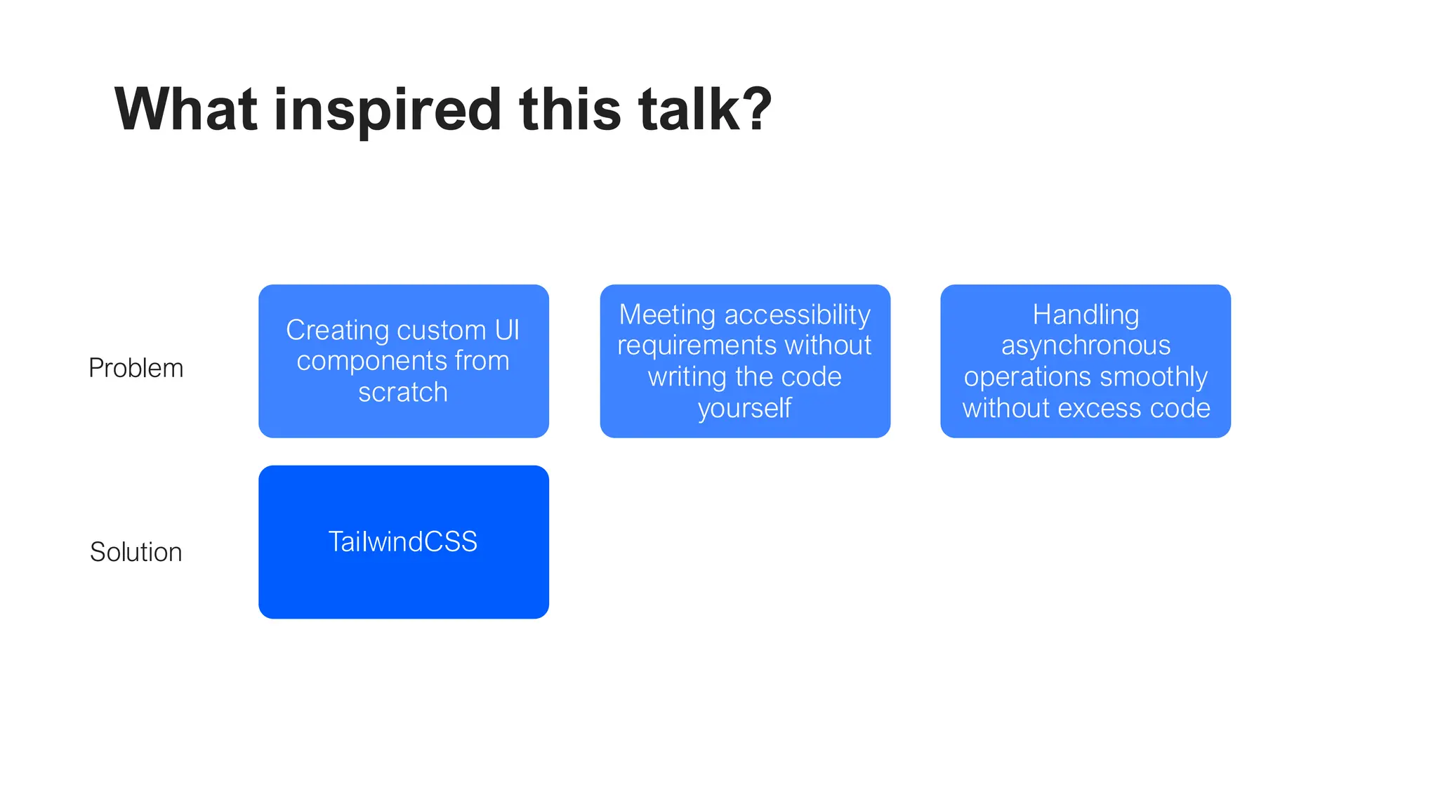 What inspired this talk? Creating custom UI components from scratch TailwindCSS Meeting accessibility requirements without writing the code yourself Ariakit Handling asynchronous operations smoothly without excess code React 19 Problem Solution 