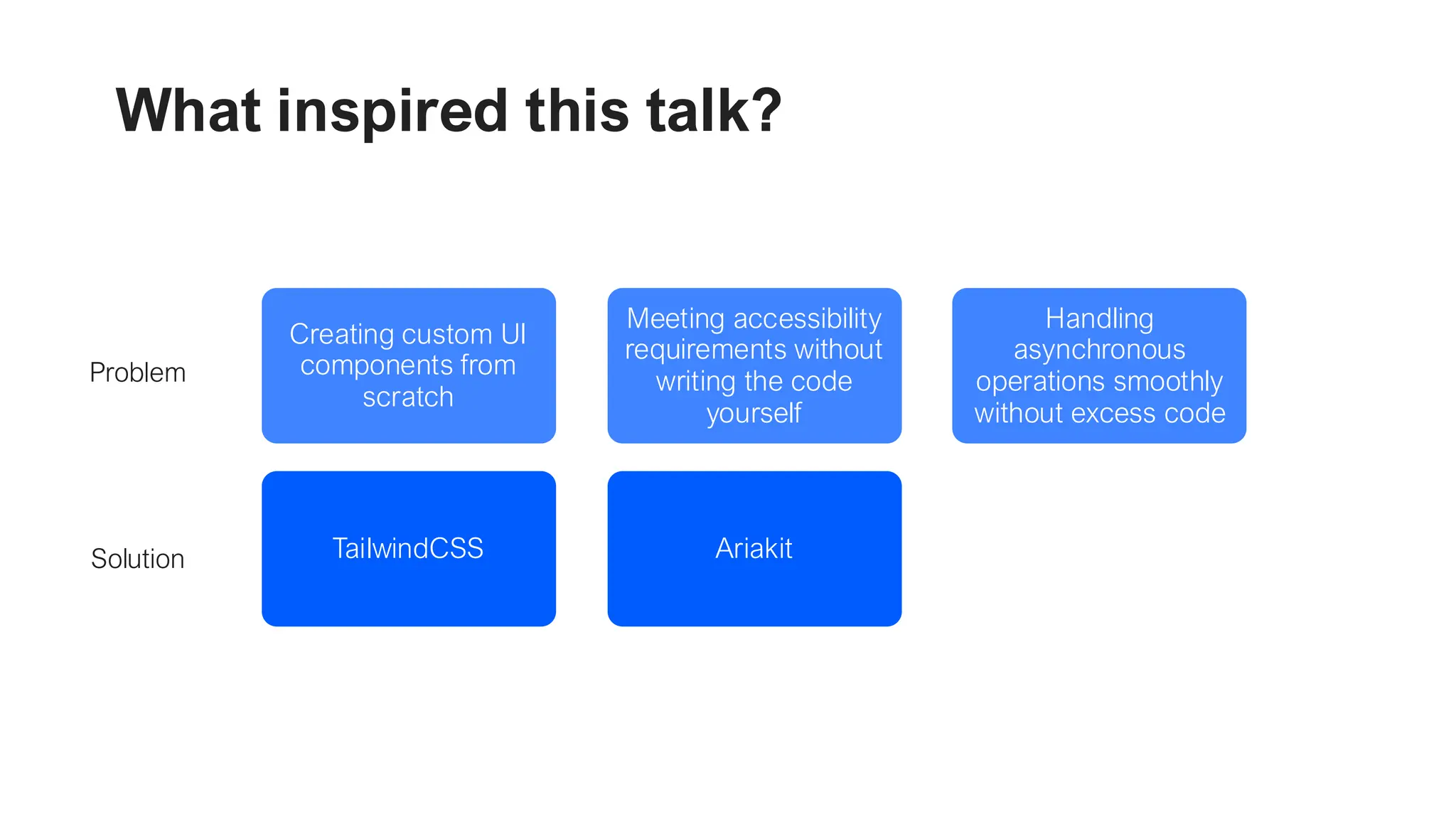 What inspired this talk? Creating custom UI components from scratch TailwindCSS Meeting accessibility requirements without writing the code yourself Ariakit Handling asynchronous operations smoothly without excess code React 19 Problem Solution 