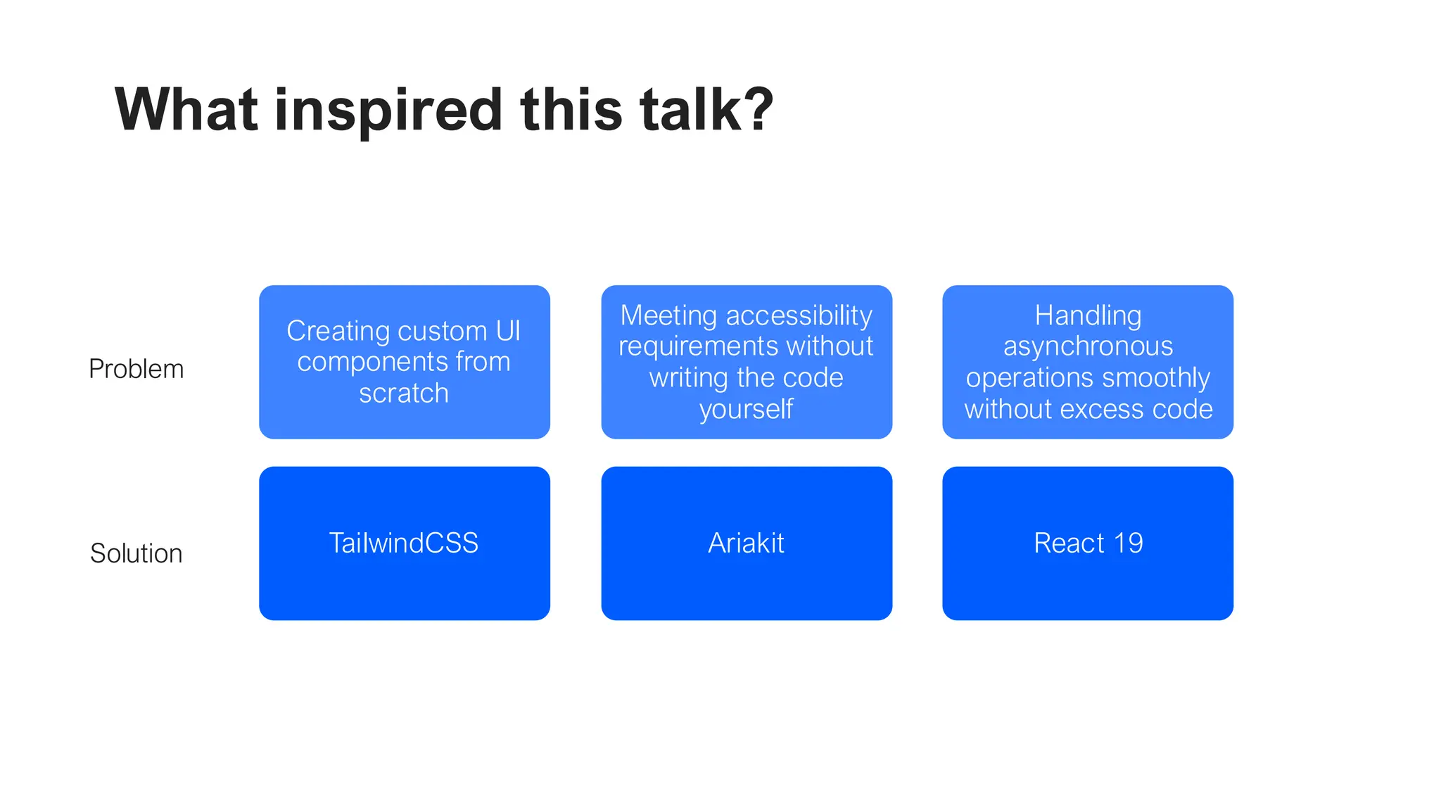 Creating custom UI components from scratch TailwindCSS Meeting accessibility requirements without writing the code yourself Ariakit Handling asynchronous operations smoothly without excess code React 19 Problem Solution What inspired this talk? 
