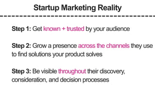 Startup Marketing Reality
Step 1: Get known + trusted by your audience
Step 2: Grow a presence across the channels they us...