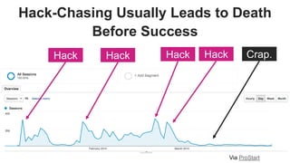 Hack-Chasing Usually Leads to Death
Before Success
Via ProStart
Hack Hack Hack Hack Crap.
 