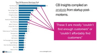 CB Insightscompiledan
analysisfrom startup post-
mortems.
These 5 are mostly “couldn’t
find enough customers” or
“couldn’t...