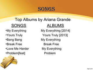 SONGS
Top Albums by Ariana Grande
SONGS ALBUMS
•My Everything My Everything [2014]
•Yours Truly Yours Truly [2013]
•Bang Bang My Everything
•Break Free Break Free
•Love Me Harder My Everything
•Problem[feat] Problem
 