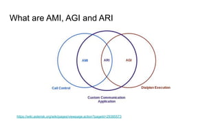 What are AMI, AGI and ARI
https://wiki.asterisk.org/wiki/pages/viewpage.action?pageId=29395573
 