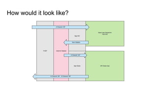 How would it look like?
 