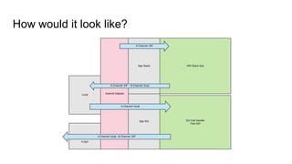 How would it look like?
 