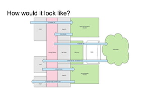 How would it look like?
 