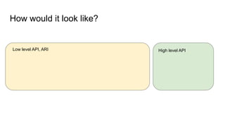 How would it look like?
Low level API, ARI High level API
 