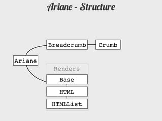 Ariane - Structure


         Breadcrumb   Crumb

Ariane
          Renders
            Base
            HTML
          HTMLList
 