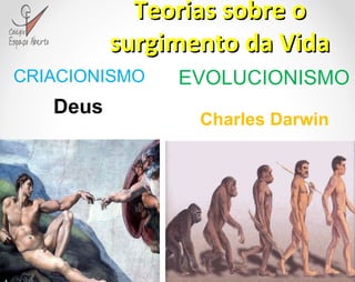 Teorias sobre o surgimento da Vida CRIACIONISMO Deus EVOLUCIONISMO Charles Darwin 
