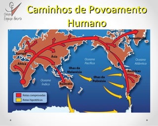 Caminhos de Povoamento Humano 