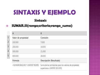 Sintaxis
 SUMAR.SI(rango;criterio;rango_suma)
 