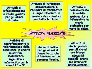 Attività di tutoraggio,
compensazione e
recupero di matematica
e lingua straniera in
orario extrascolastico
per tutte le c...