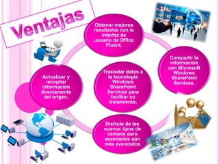 Trasladar datos a
la tecnología
Windows
SharePoint
Services para
facilitar su
tratamiento.
Compartir la
información
con Microsoft
Windows
SharePoint
Services.
Disfrute de los
nuevos tipos de
campos para
escenarios aún
más avanzados
Actualizar y
recopilar
información
directamente
del origen.
Obtener mejores
resultados con la
interfaz de
usuario de Office
Fluent.
 