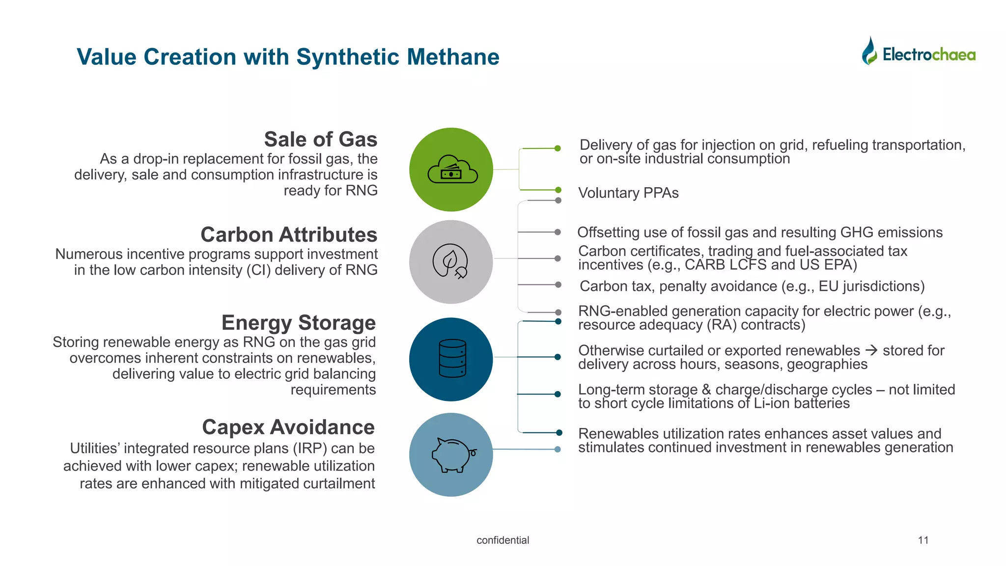 UTILISING CAPTURED CO₂ TO PRODUCE RENEWABLE METHANE | PDF