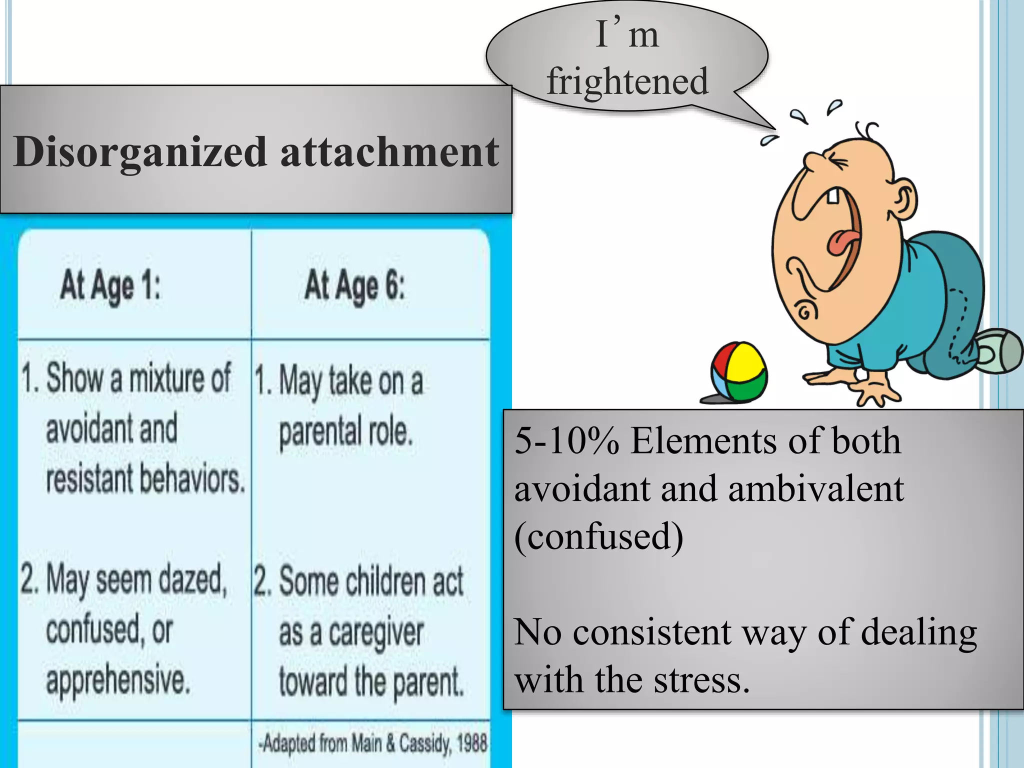 I’m
frightened
5-10% Elements of both
avoidant and ambivalent
(confused)
No consistent way of dealing
with the stress.
Disorganized attachment
 