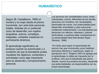 HUMANÍSTICO
Según (B. Castellanos, 1995) el
hombre y la mujer desde el prisma
humanista, son ante todo personas
totales, dotadas de un potencial
único de desarrollo; son sujetos
singulares, activos, complejos,
integrales, unidades creadoras en
permanente dinámica.
El aprendizaje significativo se
produce cuando es autoiniciado y a
condición de que el estudiante pueda
visualizar los objetivos, contenidos y
actividades como algo importante
para su desarrollo y enriquecimiento
personal.
Los alumnos son considerados como: entes
individuales, únicos, diferentes de los demás;
personas con iniciativa, con necesidades
personales de crecer, con potencialidad para
desarrollar actividades y para solucionar
problemas creativamente. Los estudiantes son
personas con afectos, intereses y valores
particulares, a quienes debe considerarse en
su personalidad total (Hernández Rojas
Gerardo, 1998).
Por tanto para lograr el aprendizaje del
alumno hay que involucrarlo como totalidad
(procesos afectivos y cognitivos), según la
percepción de C. Rogers (1957) le agrega que
el aprendizaje no debe ser impuesto por el
profesor, sino que el estudiante sea activo,
decida, mueva sus propios recursos, desarrolle
sus potencialidades, se responsabilice con su
propio aprendizaje.
 