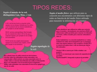 Según el tamaño de la red,
distinguimos Lan, Man, y wan
LAN: red de área local se conectan varios
equipos con un alcance limitado por los cables
o por la potencia de las antenas inalámbricas.
Por ejemplo la red del instituto
MAN: red área metropolitana. Red formada
por un conjunto de redes LAN en las que se
conectan equipos, por ejemplo los de la junta
de Extremadura
WAN red de área amplia interconectan
equipos en un entorno muy amplio, como un
país usando la red telefónica
Según el medio físico: que utilicen para su
conexión nos encontramos con diferentes tipos de
redes en funciòn de del medio fisico utilizado
para transmitir la informaciòn así tenemos:
Redes alambicas: que utilizan los cables que serán de
pares trenzados y normalmente con conectores RJ45, así
utilizaremos cables paralelos para conectar el ordenador
al switch y cables cruzados para conectar ordenadores
entre sí
Redes inalámbrica: La conexión inalámbrica se realiza
mediante las ondas electromagnéticas que se propagan
entre una antena emisora y una receptora. wireless PCI
se conecta al la placa base y sale un antena por detrás
del ordenador.
Wirelss USB se conecta por USB es similar a un
pendrive
PCMCIA se conecta por una ranura de expansión de los
portátiles
WirelessminiPCI. Integrada en placas de portátiles
Según topologia de
la red:
Bus o lineal: tiene un cable central con derivaciones.
Estrella: todos los ordenadores estan conectados a un
concentrador o Hub central y no estan conectados entre sí.
Anillo: todos se conectan describiendo una anillo, la información
llega a un ordenador si no la necesita la pasa al siguiente.
Malla: cada ordenador esta conectado al resto de los equipos con
mas de un cable
 