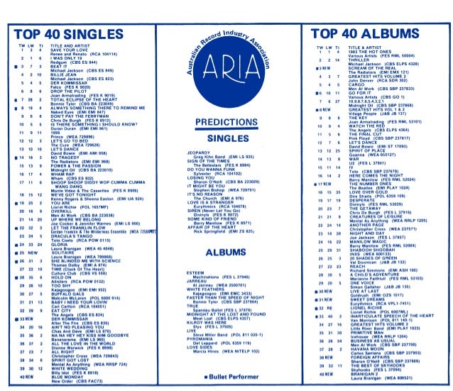 Australian Music Charts 1982