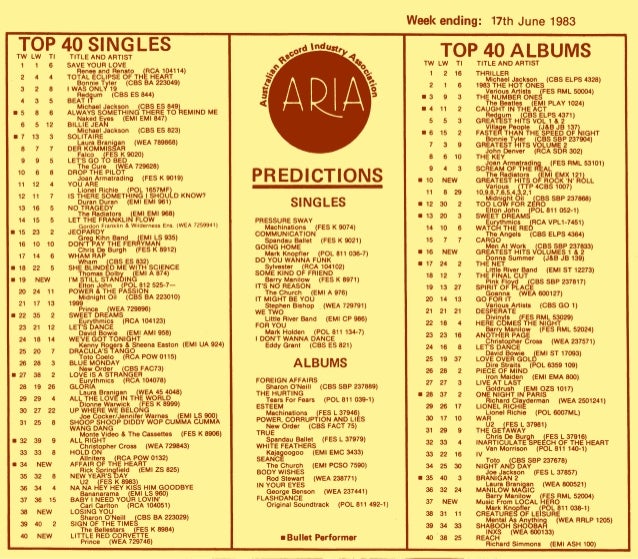 aria nsw music charts 1983 australian music charts 1984