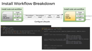Model Driven Orchestration with TOSCA and ARIA | PPTX