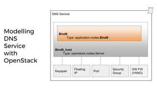 Model Driven Orchestration with TOSCA and ARIA | PPTX