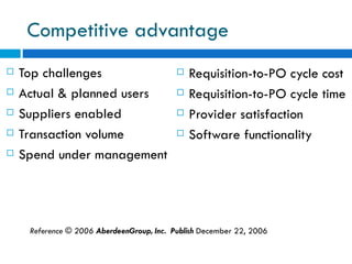 Competitive advantage  Top challenges  Actual & planned users Suppliers enabled  Transaction volume Spend under management  Requisition-to-PO cycle cost Requisition-to-PO cycle time  Provider satisfaction Software functionality Reference © 2006  AberdeenGroup, Inc.  Publish  December 22, 2006 