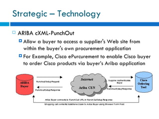 Strategic – Technology ARIBA cXML-PunchOut  Allow a buyer to access a supplier's Web site from within the buyer's own procurement application For Example, Cisco ePurcurement to enable Cisco buyer to order Cisco products via buyer’s Ariba application  