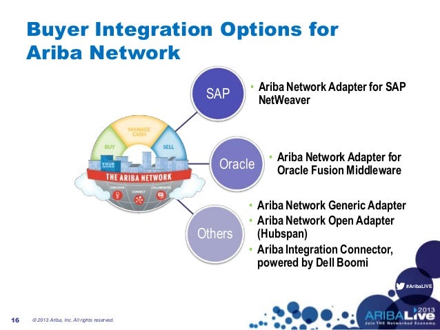 ariba network integration ariba network