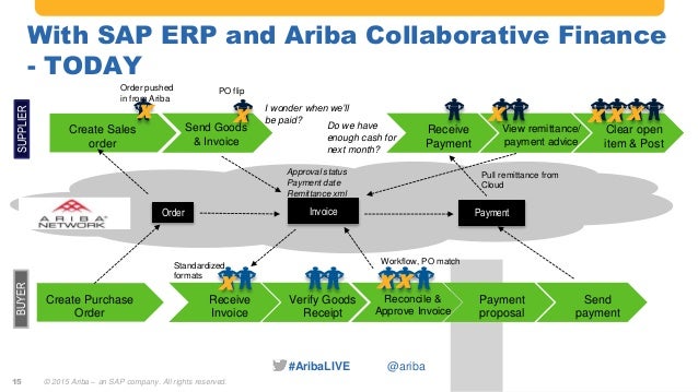 ariba purchase order