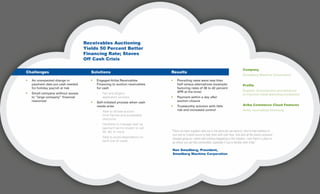 Receivables Auctioning
Yields 50 Percent Better
Financing Rate; Staves
Off Cash Crisis
Company
Smedberg Machine Corporation
Profile
Supplier of equipment and solutions
to improve metal stamping production
Ariba Commerce Cloud Features
Ariba receivables financing
Challenges
•	 An unexpected change in 			
	 payment date put cash needed
	 for holiday payroll at risk
•	 Small company without access
	 to “large company” financial 	 	
	 resources
Results
•	 Prevailing rates were less than 		
	 half versus alternatives (example: 	
	 factoring rates of 36 to 42 percent 		
	 APR at the time)
•	 Payment within a day after 		
	 auction closure
•	 Trustworthy solution with little 		
	 risk and increased control
Solutions
•	 Engaged Ariba Receivables 		
	 Financing to auction receivables 		
	 for cash
	 -	 Fair and diligent
		 application process
•	 Self-initiated process when cash 		
	 needs arise
	 -	 Able to dictate auction
		 time frames and acceptable 		
		 discounts
	 -	 Flexibility to manage cash as 		
		 payment terms stretch to net 		
		 45, 60, or more
	 -	 Able to avoid dependency on 		
		 bank line of credit
“There are many suppliers who are in the same jam we were in; they’ve had nowhere to
turn and no trusted source to help them with cash flow. And with all the drastic economic
changes going on—which will continue happening in this industry—now there’s a place to
go where you can feel comfortable, especially if you’re familiar with Ariba.”
	Ken Smedberg, President,
Smedberg Machine Corporation
 