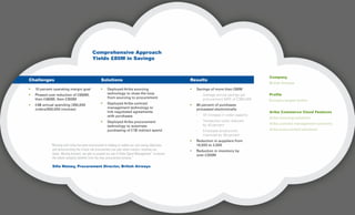 Comprehensive Approach
Yields £80M in Savings
Company
British Airways
Profile
Europe’s largest airline
Ariba Commerce Cloud Features
Ariba sourcing solutions
Ariba contract management solutions
Ariba procurement solutions
Challenges
•	 10 percent operating margin goal
•	 Phased cost reduction of £650M, 		
	 then £450M, then £300M
•	 £4B annual spending (350,000 		
	 orders/500,000 invoices)
Results
•	 Savings of more than £80M
	 -	 Average annual savings per 		
		 procurement MPE of £380,000
•	 80 percent of purchases
	 processed electronically
	 -	 4X increase in order capacity
	 -	 Transaction costs reduced
		 by 40 percent
	 -	 Employee productivity 			
		 improved by 48 percent
•	 Reduction in suppliers from 		
	 14,000 to 2,000
•	 Reduction in inventory by
	 over £200M
Solutions
•	 Deployed Ariba sourcing 			
	 technology to close the loop
	 from sourcing to procurement
•	 Deployed Ariba contract 			
	 management technology to 		
	 link negotiated agreements
	 with purchases
•	 Deployed Ariba procurement 		
	 technology to automate 			
	 purchasing of £1B indirect spend
“Working with Ariba has been instrumental in helping us realise our cost saving objectives,
and demonstrating the critical role procurement can play when industry revenues are
down. Moving forward, we plan to expand our use of Ariba Spend Management™
to ensure
the whole company benefits from the new procurement process.”
	Silla Maizey, Procurement Director, British Airways
 