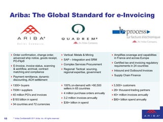 Ariba: The Global Standard for e-Invoicing




      Order confirmation, change order,                               Vertical: Metals & Mining             Amplifies coverage and capabilities
       advanced ship notice, goods receipt,                                                                    in France and across Europe
                                                                       SAP – Integration and SRM
       PO-Flip®
                                                                                                              Certified tax and invoicing regulatory
                                                                       Complex Services Procurement
      E-Invoice, invoice status, scanning                                                                     requirements in 24 countries
       & workflow, archival, contract                                  Regional: Tactical sourcing,
                                                                                                              Inbound and Outbound Invoices
       matching and compliance                                          regional expertise, government
                                                                                                              Supply Chain Finance
      Payment remittance, dynamic
       discounting, ACH settlement

     1300+ buyers                                                     100% on-demand with >90,500          3,500+ customers
                                                                        sellers in 65 countries
     700K+ suppliers                                                                                        28+ thousand trading partners
                                                                       4 million purchase orders annually
     40 million PO’s and invoices                                                                           40+ million invoices annually
                                                                       3.2 million invoices annually
     $193 billion in spend                                                                                  $80+ billion spend annually
                                                                       $39+ billion in spend
     34 countries and 72 currencies




10     ** Ariba Confidential© 2011 Ariba, Inc. All rights reserved.
 