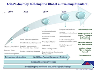 Ariba’s Journey to Being the Global e-Invoicing Standard

    … 2008                     2009                       2010                       2011




                                                                                  Country Specific Rules       Global Compliance
                                                         Supplier Enablement
                                                         Automation               KPMG Country templates Advanced Non-PO
                                                                                                               Invoice Processing
                                                         Supplier Invoice UI      Withholding Tax                 (eg. Contract
                                                         Redesign                                                 Compliance)
                           Buyer Invoice UI Redesign                              Southern Hemisphere
                                                         Ariba Open Adapter       Compliance (Brazil, Chile)
                           Workflow Queue Management                                                           Advanced Discount
                                                         E-Archiving              Nordic Languages +           and Trade Finance
    e-Signing & Validation Usability Improvements                                 Turkish
                           for Financial Stake Holders                                                           Invoices eclipse
                                                         KPMG Country Guides
    Business Rules                                                                                               PO’s in the Ariba
                           Invoice Conversion Services                                                               Network
                                                         Smart Invoicing - Configurable
    Discount Management                                  Approval Rules
                                                                                                                  Global Standard
     Procurement with Invoicing              World Class Finance Management Solutions

                                          Increased Geographic Coverage

                                  Increased Spend Penetration and Global Supplier Coverage
8
                                                                                                           © 2011 Ariba, Inc. All rights reserved.
 