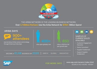 THE ARIBA NETWORK IS THE LEADING BUSINESS NETWORK
Over 1.7 Million Partners Use the Ariba Network for $750+ Billion Spend
900+
attendees
learned about Ariba careers and strategy
through Americas Ariba days
400+ 850
roles open globally now roles in 2015 for full
year growth plan
SAMPLES OF
CURRENT ROLES
AVAILABLE
•	 Customer Engagement
Executive
•	 Senior Consultant
•	 Supplier Enablement
•	 Support Supplier
Enablement
ARIBA DAYS
BECOME A €1.6B BUSINESS BY 2020 | SIMPLE • GLOBAL • INNOVATIVE
FOR MORE INFO
www.sap.com/careers/index.html
SEARCH KEY WORD “ARIBA”
 