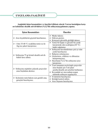99
UYGULAMA FAALĠYETĠ
AĢağıdaki iĢlem basamakları ve önerileri dikkate alarak Varroa hastalığına karĢı
arı kolonisine oksalik asit di-hidrat (%3,2’lik solüsyon)uygulaması yapınız.
ĠĢlem Basamakları Öneriler
 Arıcı kıyafetlerini giyerek hazırlanınız.
 Maske takınız.
 Eldiven giyiniz.
 Koruyucu güvenlik gözlüğü takınız.
 1 litre 35-40 °C sıcaklıkta temiz su ile
1kg toz Ģekeri karıĢtırınız.
 Temiz bir kapta ve güvenli bir yerde
karıĢtırarak oda sıcaklığına (20 °C)
kadar soğutunuz.
 Solüsyona 75 gr kristal oksalik asit di-
hidrat ilave ediniz.
 Solüsyonu havalandırması çok iyi olan
yerde hazırlayınız.
 Buharını solumayınız.
 Gözlerinize, cildinize ve elbisenize
bulaĢtırmayınız.
 Hazırlanan %3,2‟lik solüsyonu iyice
karıĢtırınız.
 Solüsyonu enjektöre çekerek çerçeveler
arası boĢluktan akıtınız.
 Üzeri tamamen arıyla kaplı çerçeveler
arası boĢluk için 5 ml Ģeker
Ģurubu/oksalik asit çözeltisi kullanınız.
 Kovandaki arı mevcuduna uygun
miktarda solüsyon uygulayınız.
 Koloninin rutin bakımı için gerekli araç
gereçleri hazırlayınız.
 El demirini hazırlayınız.
 Körüğü kontrol ediniz.
 Arıcı fırçasını hazırlayınız.
Uygulamada üzeri tamamen arıyla kaplı çerçeveler arası boşluk
için
UYGULAMA FAALĠYETĠ
UYGULAMA FAALĠYET
 
