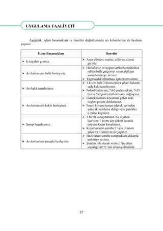 37
UYGULAMA FAALĠYETĠ
AĢağıdaki iĢlem basamakları ve öneriler doğrultusunda arı kolonilerine ek besleme
yapınız.
ĠĢlem Basamakları Öneriler
 ĠĢ kıyafeti giyiniz.
 Arıcı elbisesi, maske, eldiven, çizme
giyiniz.
 Arı kolonisini balla besleyiniz.
 Hastalıksız ve uygun Ģartlarda muhafaza
edilen ballı çerçeveyi sırını aldıktan
sonra koloniye veriniz.
 Yağmacılık olmaması için önlem alınız.
 Arı keki hazırlayınız.
 1 kısım bala 3 kısım pudra Ģekeri katarak
sade kek hazırlayınız.
 Polenli kekte ise, %63 pudra Ģekeri, %35
bal ve %2 polen bulunmasını sağlayınız.
 Arı kolonisini kekle besleyiniz.
 Ekmek hamuru kıvamına gelen keki
naylon poĢete doldurunuz.
 PoĢeti kovana temas edecek yerinden
yırtarak yemleme deliği veya petekler
üzerine koyunuz.
 ġurup hazırlayınız.
 1 birim su kaynatınız. Su ılıyınca
içerisine 1 kısım çay Ģekeri katarak
eriyene kadar karıĢtırınız.
 Koyu kıvamlı Ģurubu 2 veya 3 kısım
Ģeker ve 1 kısım su ile yapınız.
 Arı kolonisini Ģurupla besleyiniz.
 Hazırlanan Ģurubu Ģurupluklara dökerek
koloniye veriniz.
 ġurubu ılık olarak veriniz. ġurubun
sıcaklığı 40 °C‟nin altında olmalıdır.
UYGULAMA FAALĠYETĠ
 