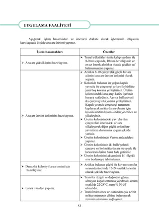 53
UYGULAMA FAALĠYETĠ
AĢağıdaki iĢlem basamakları ve önerileri dikkate alarak iĢletmenin ihtiyacını
karĢılayacak ölçüde ana arı üretimi yapınız.
ĠĢlem Basamakları Öneriler
 Ana arı yüksüklerini hazırlayınız.
 Temel yüksükleri tahta kalıp yardımı ile
8-9mm çapında, 10mm derinliğinde ve
en az 1mmk alınlıkta olacak Ģekilde saf
balmumundan yapınız.
 Ana arı üretim kolonisini hazırlayınız.
 Arılıkta 8-10 çerçevelik güçlü bir arı
ailesini ana arı üretim kolonisi olarak
seçiniz.
 Kolonide bulunan en yoğun kapalı
yavrulu bir çerçeveyi arıları ile birlikte
yeni boĢ kovana yerleĢtiriniz. Üretim
kolonisindeki ana arıyı kafes içerinde
buraya naklediniz. Ayrıca ballı polenli
iki çerçeveyi iki yanına yerleĢtiriniz.
Kapalı yavrulu çerçeveyi tamamen
kaplayacak miktarda arı olması için
kovana üretim kolonisinden yeterince arı
silkeleyiniz.
 Üretim kolonisindeki yavrulu tüm
çerçeveleri üzerindeki arıları
silkeleyerek diğer güçlü kolonilere
yavruların durumuna uygun Ģekilde
veriniz.
 Üretim kolonisinde Varroa mücadelesi
yapınız.
 Üretim kolonisinin iki ballı/polenli
çerçeve ve bol miktarda arı mevcudu ile
larva transferine hazır hale getiriniz.
 Üretim kolonisini akĢamüstü 1/1 ölçekli
sıvı beslemeye tabi tutunuz.
 Damızlık koloniyi larva temini için
hazırlayınız.
 Arılıkta bulunan güçlü bir kovanı transfer
sırasında üzerinde 12-24 saatlik larvalar
olacak Ģekilde hazırlayınız.
 Larva transferi yapınız.
 Transfer rüzgâr ve doğrudan güneĢ
almayan kapalı ortamda yapılmalı, ortam
sıcaklığı 22-28°C, nem % 50-55
olmalıdır.
 Transferden önce arı sütünden çok az bir
miktar memenin dibine bulaĢtırarak
zeminin ıslanması sağlayınız.
UYGULAMA FAALĠYETĠ
 