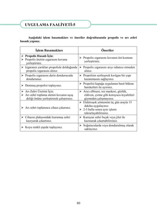 80
AĢağıdaki iĢlem basamakları ve öneriler doğrultusunda propolis ve arı zehri
hasadı yapınız.
ĠĢlem Basamakları Öneriler
 Propolis Hasadı Ġçin:
 Propolis üretim ızgarasını kovana
yerleĢtiriniz.
 Propolis ızgarasını kovanın üst kısmına
yerleĢtiriniz.
 Izgaranın yarıkları propolisle dolduğunda
propolis ızgarasını alınız.
 Propolis ızgarasını arıyı rahatsız etmeden
alınız.
 Propolis ızgarasını derin dondurucuda
dondurunuz.
 Propolisin sertleĢerek kırılgan bir yapı
kazanmasını sağlayınız.
 DonmuĢ propolisi toplayınız.
 Propolisi kapağa uygulanan basit bükme
hareketleri ile ayırınız.
 Arı Zehri Üretimi Ġçin:
 Arı zehri toplama aletini kovanın uçuĢ
deliği önüne yerleĢtirerek çalıĢtırınız.
 Arıcı elbisesi, toz maskesi, gözlük,
eldiven, çizme gibi koruyucu kıyafetleri
giymeden çalıĢmayınız.
 Arı zehri toplanınca cihazı çıkarınız.
 ElektroĢok yöntemini üç gün arayla 15
dakika uygulayınız.
 2-3 hafta sonra aynı iĢlemi
tekrarlayabilirsiniz.
 Cihazın plakasındaki kurumuĢ zehri
kazıyarak çıkartınız.
 Kuruyan zehri bıçak veya jilet ile
kazınarak çıkartabilirsiniz.
 Koyu renkli ĢiĢede toplayınız.
 Soğutucularda veya dondurulmuĢ olarak
saklayınız.
UYGULAMA FAALĠYETĠ-5
UYGULAMA FAALĠYETĠ –
 