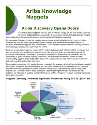 Ariba Knowledge
                           Nuggets

                     Ariba Discovery Opens Doors
                You and your sourcing team have put a lot of time and energy into the hunt for new suppliers.
                Reviewing trade publications, cruising the Web, seeking referrals, hiring consultants, hanging
out in trade shows. No wonder the process consumes nearly 30% of your resources!
By using Ariba Discovery, in just five minutes, you can create a posting of what you're looking for. Ariba
automatically matches it with high-quality suppliers, drawing from a base of companies located in 130
countries and representing more than 400 industries. Those interested deliver their bids, and any additional
information you request, securely through the system.
Business is agile, so how can you change with it? Ariba's directory is built with rich profiles to help you find
the right supplier for any challenging sourcing event. Like when your team lacks sufficient expertise for
sourcing a new category. Or when your sourcing parameters include specialized requirements, such as
involvement in green initiatives, diversity certification, and e-commerce readiness. Profiles are well-
maintained by suppliers and include details about RFP contact, company size, references, the number of
actively transacting relationships, and more.
Some markets experience high supplier turnover, especially the services market or those negatively impacted
by turbulent economies. When this happens, your approved vendor lists and traditional sources of supplier
information can quickly become outdated. Instead of relying on old time-consuming ways of doing things,
explore Ariba Discovery. With so many buyers and suppliers coming online to do business every day,
suppliers are motivated to routinely update their business profiles. This gives you quick access to searchable,
up-to-date information.

Supplier Discovery Consumes Significant Resources: Nearly 30% of Cycle Time
                                Finalize
                                contract             Gather
                                 terms             market data
                                  8%                  8%

           Analyze                                                  Identify
            RFP                                                     suppliers 10%
          Responses
            15%
                                                                         Make
                                                                         contact 5%

                                                                        Obtain capability
                                                                        information 6%
           Negotiate
             15%
                                                           Qualify
                                     Develop               suppliers 12%
                                     RFP 12%                                       Source: Aberdeen Group E-Sourcing
 