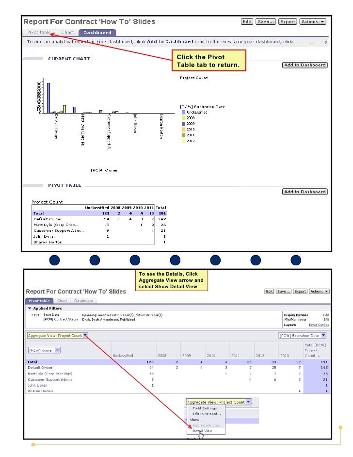 running total pivot table Ariba Creating Knowledge  Nuggets Management: Contract an