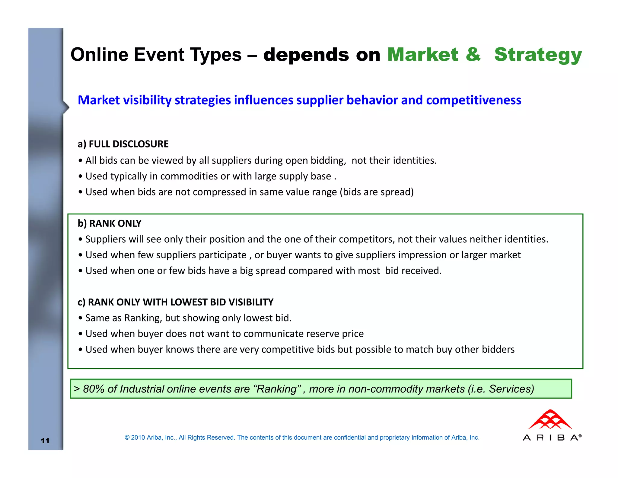 Online Event Types – depends on Market & Strategy

     Market visibility strategies influences supplier behavior and competitiveness


     a) FULL DISCLOSURE
     • All bids can be viewed by all suppliers during open bidding, not their identities.
     • Used typically in commodities or with large supply base .
     • Used when bids are not compressed in same value range (bids are spread)

     b) RANK ONLY
     • Suppliers will see only their position and the one of their competitors, not their values neither identities.
     • Used when few suppliers participate , or buyer wants to give suppliers impression or larger market
     • Used when one or few bids have a big spread compared with most bid received.

     c) RANK ONLY WITH LOWEST BID VISIBILITY
     • Same as Ranking, but showing only lowest bid.
     • Used when buyer does not want to communicate reserve price
     • Used when buyer knows there are very competitive bids but possible to match buy other bidders


     > 80% of Industrial online events are “Ranking” , more in non-commodity markets (i.e. Services)



                © 2010 Ariba, Inc., All Rights Reserved. The contents of this document are confidential and proprietary information of Ariba, Inc.
11
 