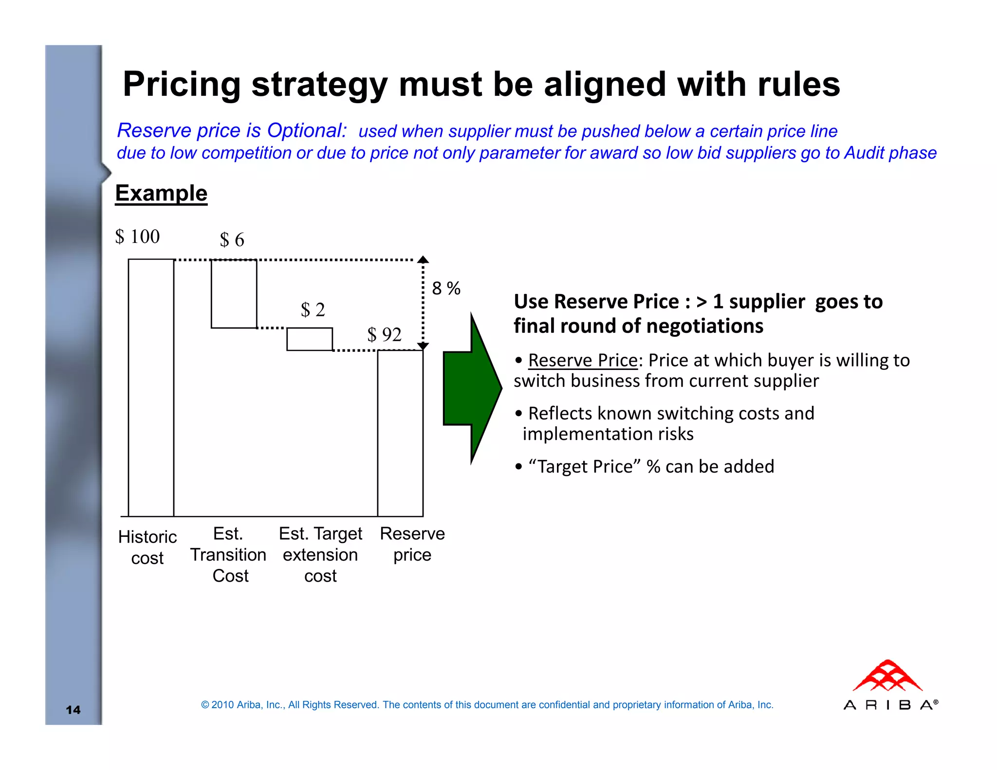 Pricing strategy must be aligned with rules
     Reserve price is Optional: used when supplier must be pushed below a certain price line
     due to low competition or due to price not only parameter for award so low bid suppliers go to Audit phase

     Example
     $ 100         $6

                                                                   8%
                                     $2                                              Use Reserve Price : > 1 supplier goes to
                                                    $ 92                             final round of negotiations
                                                                                     • Reserve Price: Price at which buyer is willing to
                                                                                     switch business from current supplier
                                                                                     • Reflects known switching costs and
                                                                                      implementation risks
                                                                                     • “Target Price” % can be added


     Historic Est.    Est. Target Reserve
      cost Transition extension    price
              Cost       cost




               © 2010 Ariba, Inc., All Rights Reserved. The contents of this document are confidential and proprietary information of Ariba, Inc.
14
 