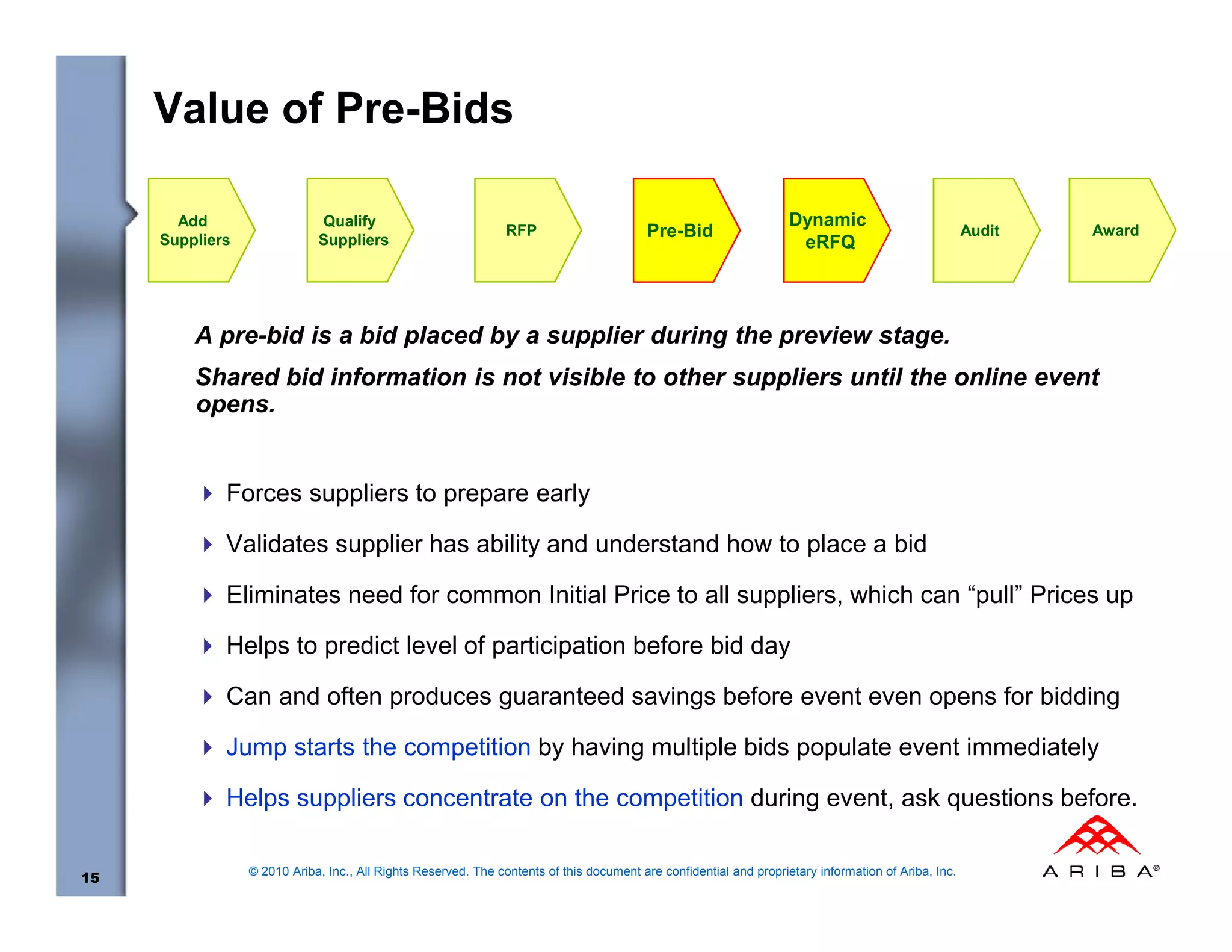 Value of Pre-Bids

       Add                   Qualify                                                                                Dynamic
     Suppliers               Suppliers
                                                                RFP                       Pre-Bid                                                     Audit   Award
                                                                                                                     eRFQ




         A pre-bid is a bid placed by a supplier during the preview stage.
         Shared bid information is not visible to other suppliers until the online event
         opens.


             Forces suppliers to prepare early

             Validates supplier has ability and understand how to place a bid

             Eliminates need for common Initial Price to all suppliers, which can “pull” Prices up

             Helps to predict level of participation before bid day

             Can and often produces guaranteed savings before event even opens for bidding

             Jump starts the competition by having multiple bids populate event immediately

             Helps suppliers concentrate on the competition during event, ask questions before.

                 © 2010 Ariba, Inc., All Rights Reserved. The contents of this document are confidential and proprietary information of Ariba, Inc.
15
 