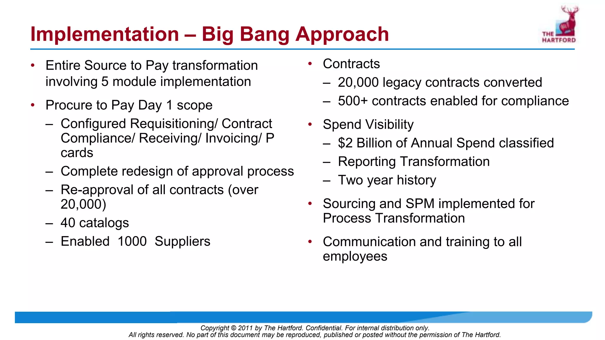 Monitor Supplier performancePurposeSpend Analysis